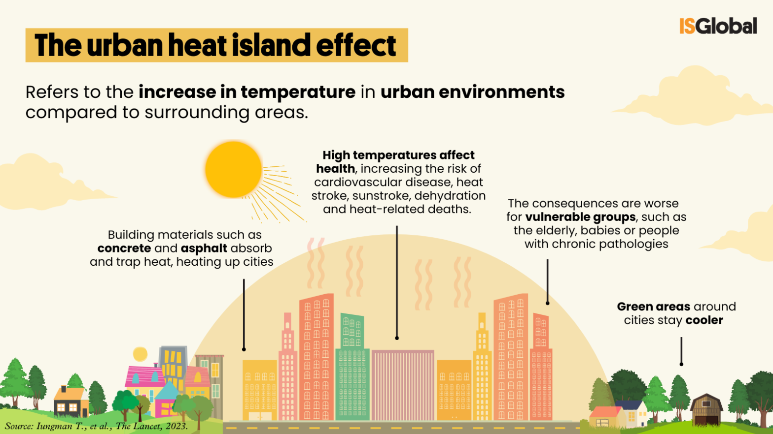 Trees can help reduce deaths attributed to the urban heat island effect ...